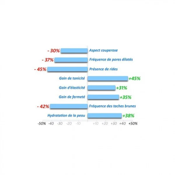 Claude Bell Look Younger Soin Anti-Age marque pas cher 5